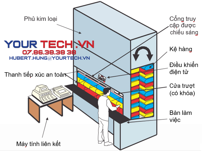 tủ lưu trữ thông minh INSTAMAT