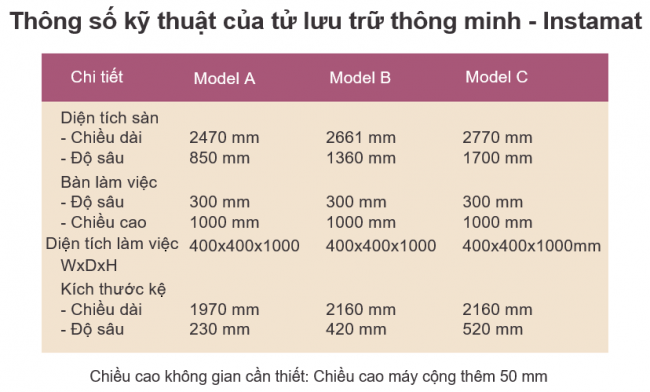 tủ lưu trữ thông minh Instamat