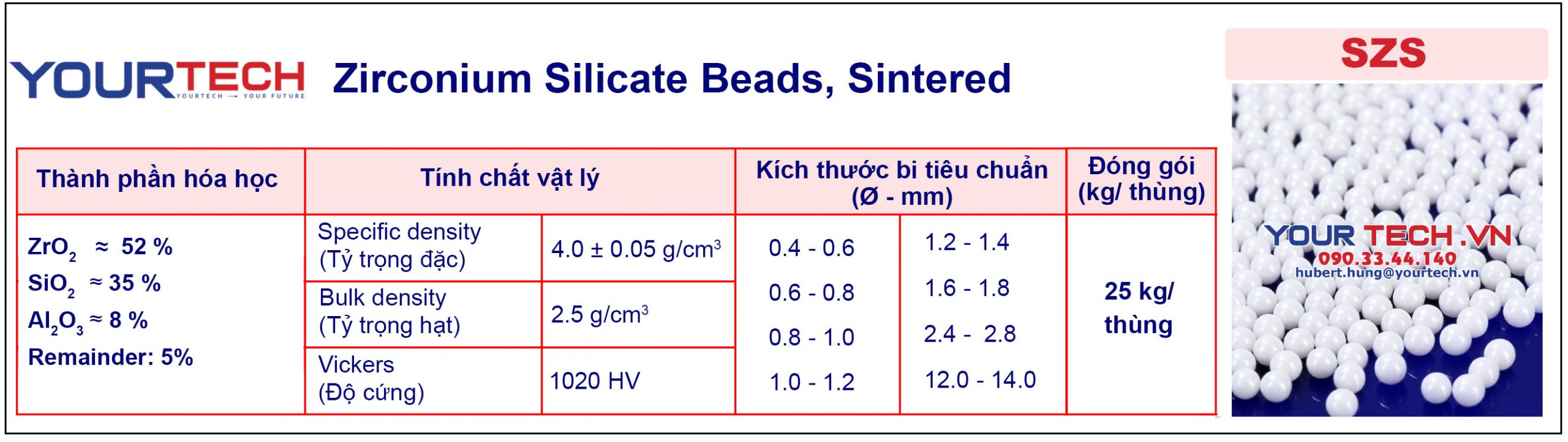 Thông số kỹ thuật của bi nghiền SZS - Bi ceramic (Bi sứ)