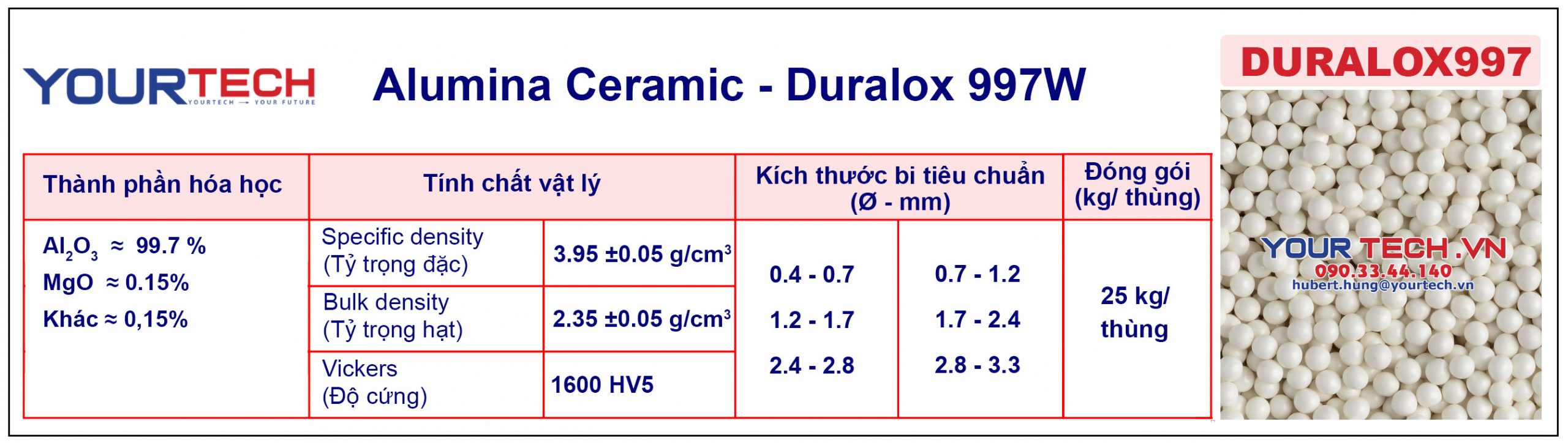 Thông số kỹ thuật Bi nghiền alumina ceramic - Duralox 997W