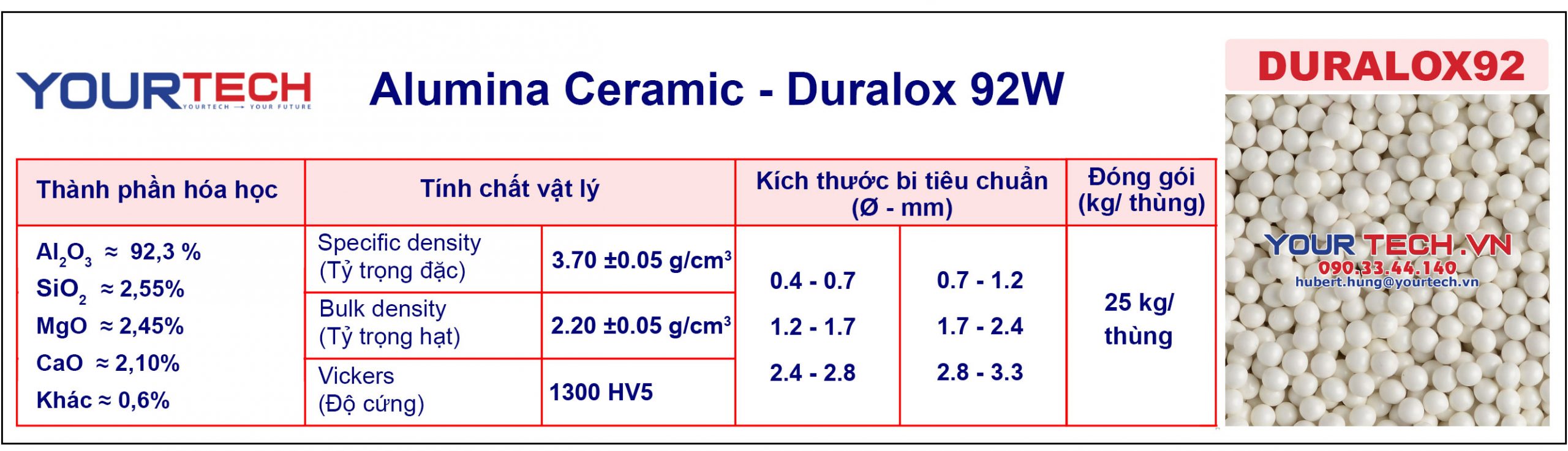 Thông số kỹ thuật chung cho bi nghiền Alumina - Duralox 92W