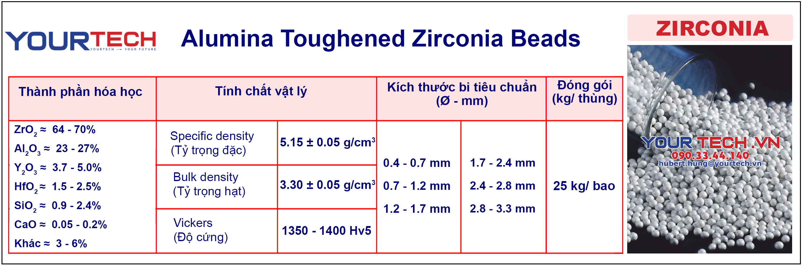 Thông số kỹ thuật bi nghiền sứ - Zirconia ceramic