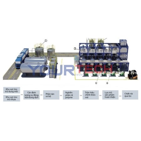 Nhà máy sản xuất tự động sơn
