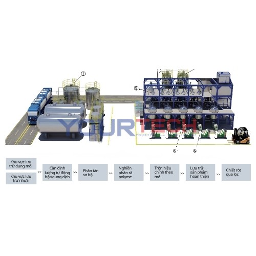 Nhà máy sản xuất tự động sơn Nhà máy sản xuất tự động sơn