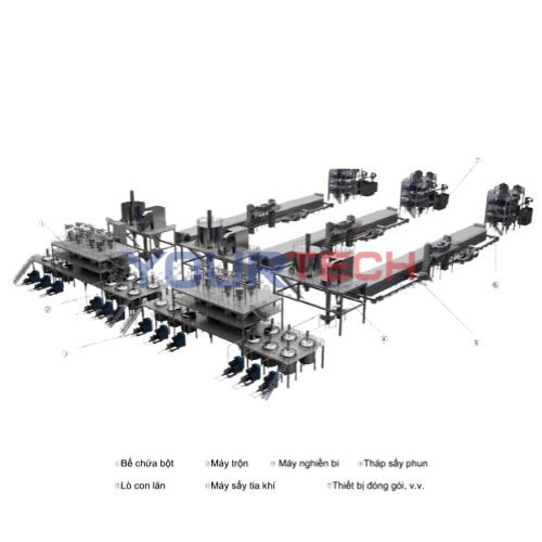 Dây Chuyền Sản Xuất Tự Động Vật Liệu Cực Dương (2)