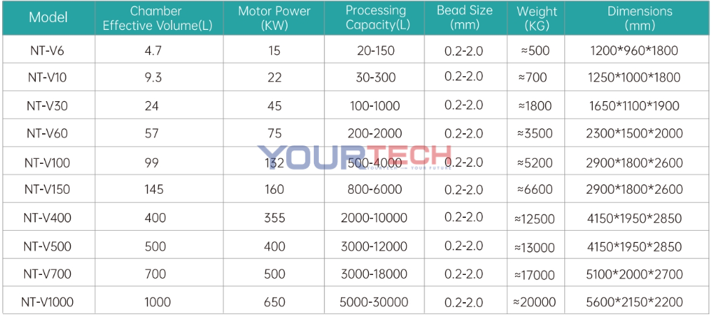 may-nghien-bi-nano-dang-chot-hieu-suat-cao-dong-nt-v