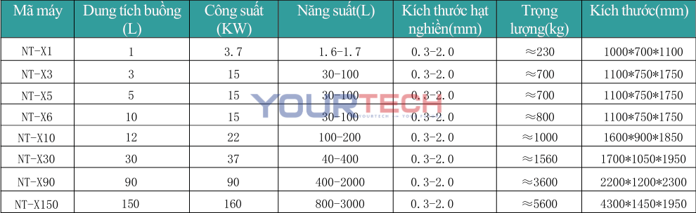 Máy Nghiền Bi Nano Turbo – Dòng NT-X