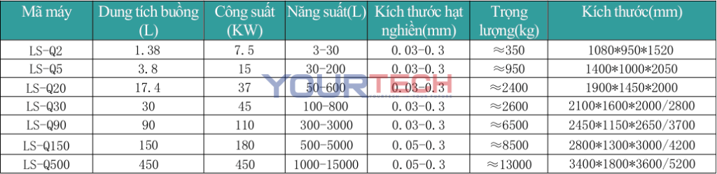 Máy Nghiền Bi Nano Một Nguồn Dọc – Dòng LS-Q