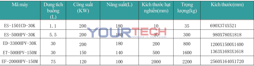 Máy Đồng Hóa Áp Suất Cao