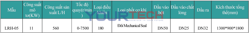 Máy Đồng Hóa Trộn Đứng – Dòng LRH