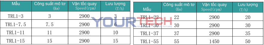Máy Đồng Hóa Ngang Một Cấp – Dòng TRL1