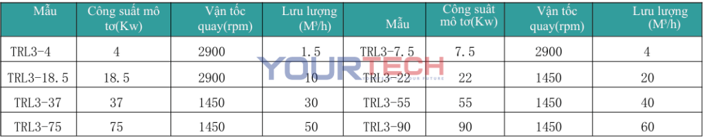 Máy Đồng Hóa Ngang Ba Cấp – Dòng TRL3