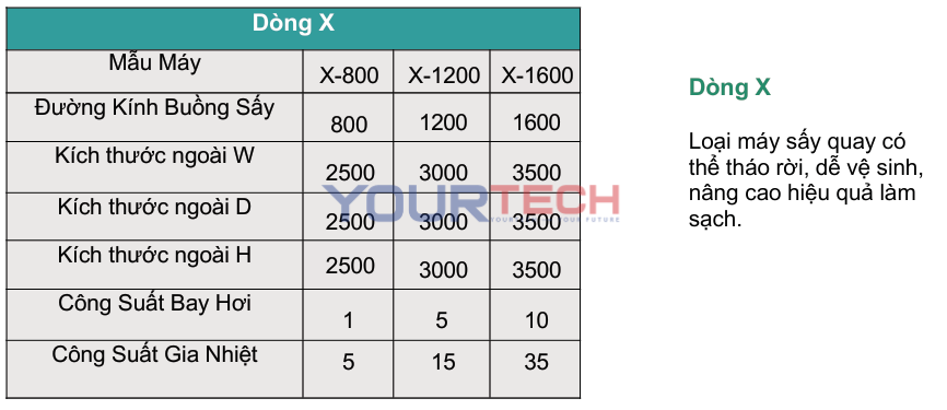 Máy Sấy Phun Dòng X