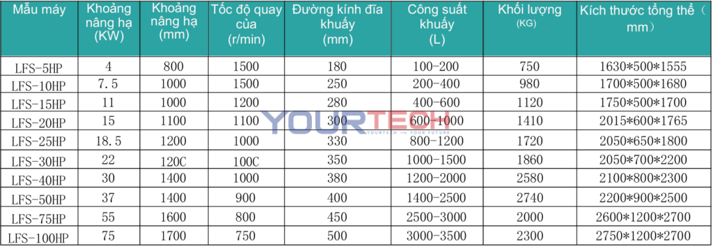 Máy Phân Tán Tốc Độ Cao – Dòng LFS